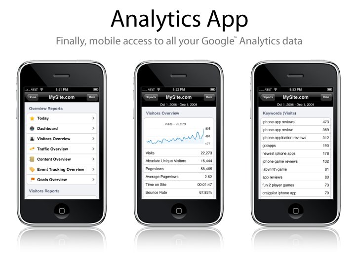 Analytics App - Mobile Access to Google Analytics on the iPhone